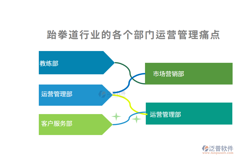 跆拳道行業(yè)的各個部門運營管理痛點