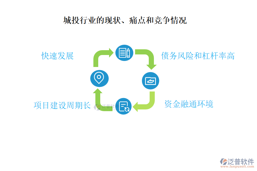 城投行業(yè)的現(xiàn)狀、痛點(diǎn)和競(jìng)爭(zhēng)情況