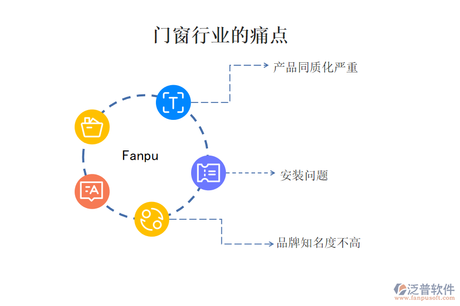 門窗行業(yè)的現(xiàn)狀、痛點(diǎn)
