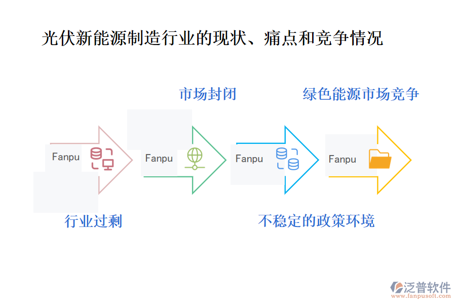 光伏新能源制造行業(yè)的現(xiàn)狀、痛點(diǎn)和競爭情況
