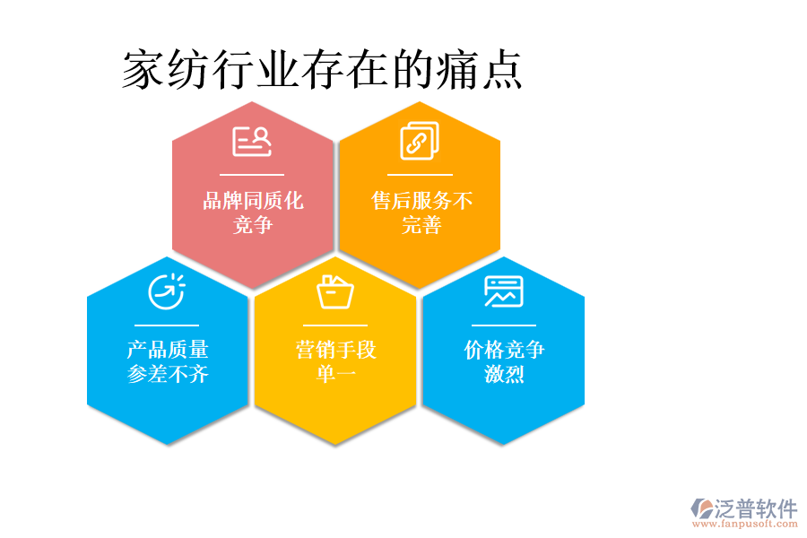 家紡行業(yè)存在的痛點(diǎn)