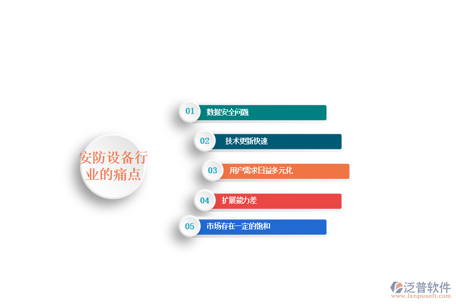 安防設(shè)備行業(yè)的現(xiàn)狀、痛點