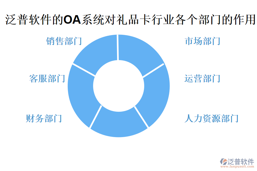 泛普軟件的OA系統(tǒng)對(duì)禮品卡行業(yè)各個(gè)部門(mén)的作用