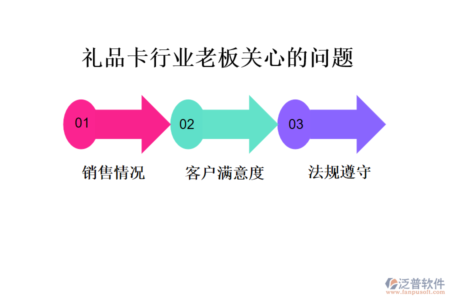 禮品卡行業(yè)老板關(guān)心的問(wèn)題