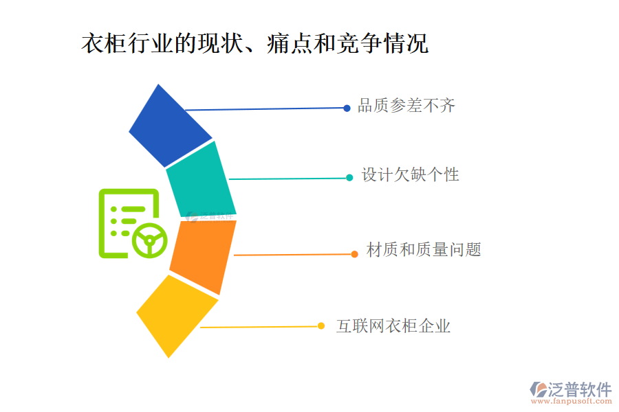 衣柜行業(yè)的現(xiàn)狀、痛點(diǎn)和競爭情況