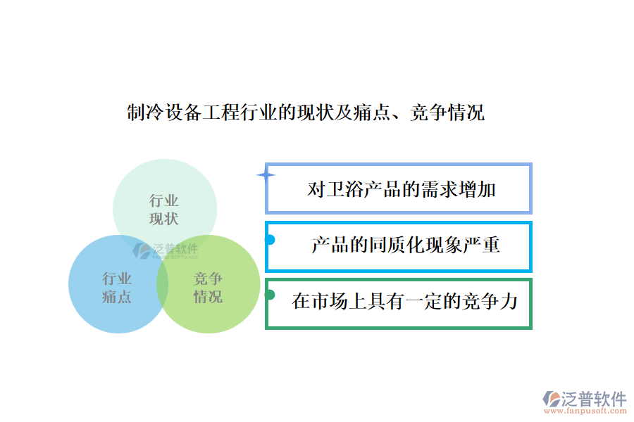 衛(wèi)浴科技行業(yè)的現(xiàn)狀及痛點、競爭情況