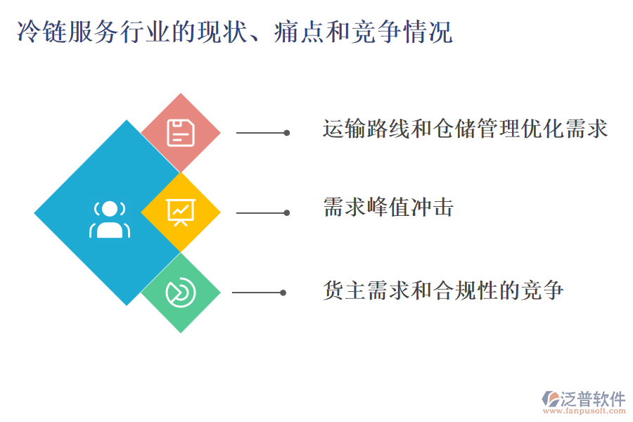 冷鏈服務(wù)行業(yè)的現(xiàn)狀、痛點(diǎn)和競(jìng)爭(zhēng)情況