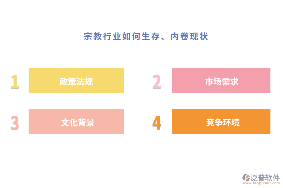 宗教行業(yè)如何生存、內(nèi)卷現(xiàn)狀
