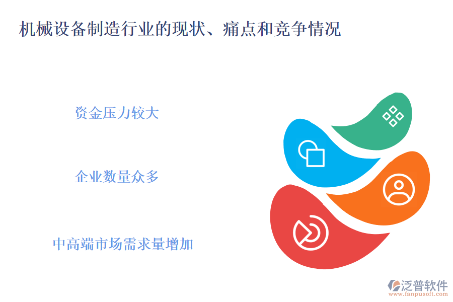 機(jī)械設(shè)備制造行業(yè)的現(xiàn)狀、痛點(diǎn)和競(jìng)爭(zhēng)情況