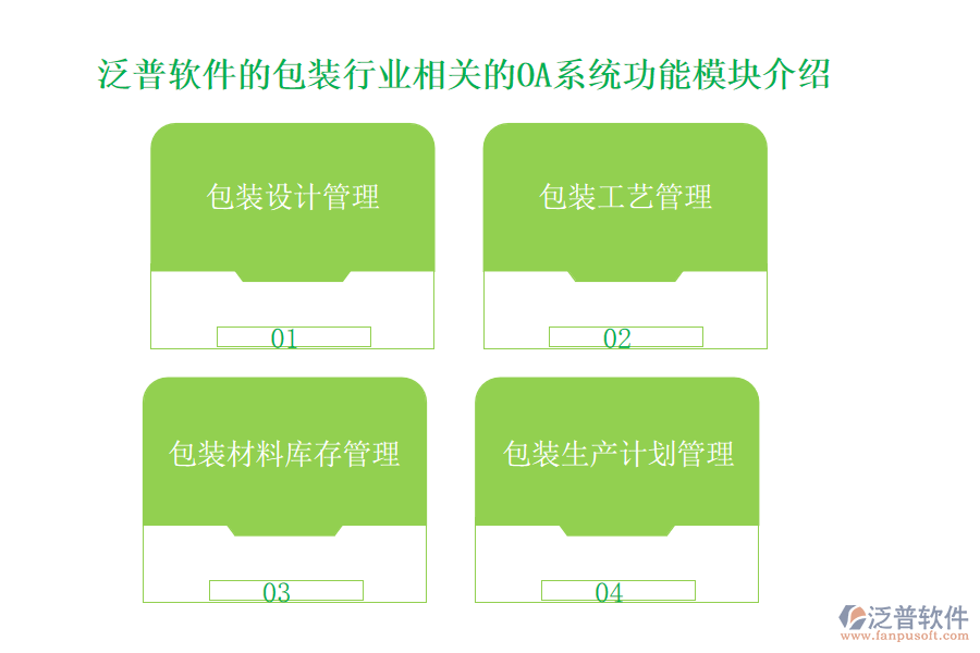 泛普軟件的包裝行業(yè)相關的OA系統(tǒng)功能模塊介紹
