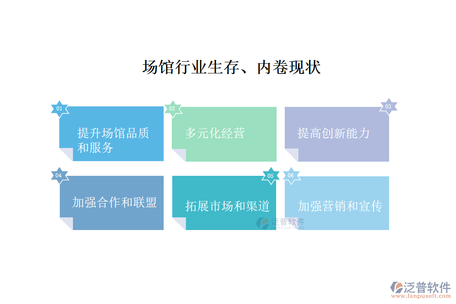 行業(yè)生存，內(nèi)卷現(xiàn)狀