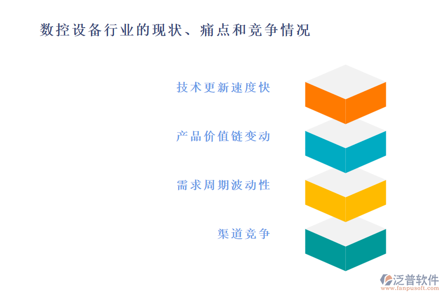 數控設備行業(yè)的現(xiàn)狀、痛點和競爭情況