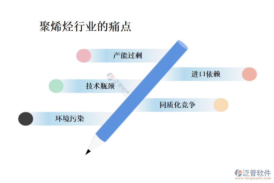 聚烯烴行業(yè)現(xiàn)狀及痛點(diǎn)、競爭情況