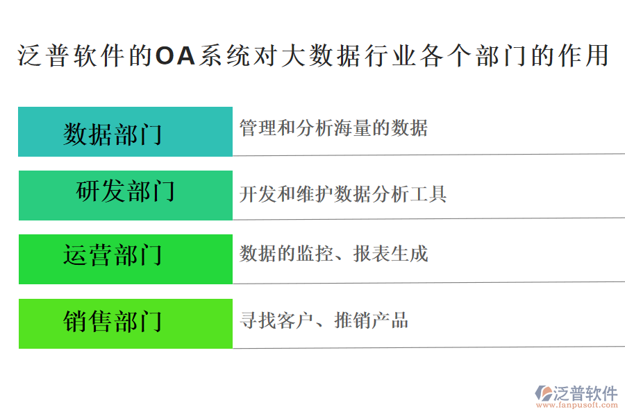 泛普軟件的OA系統(tǒng)對大數據行業(yè)各個部門的作用