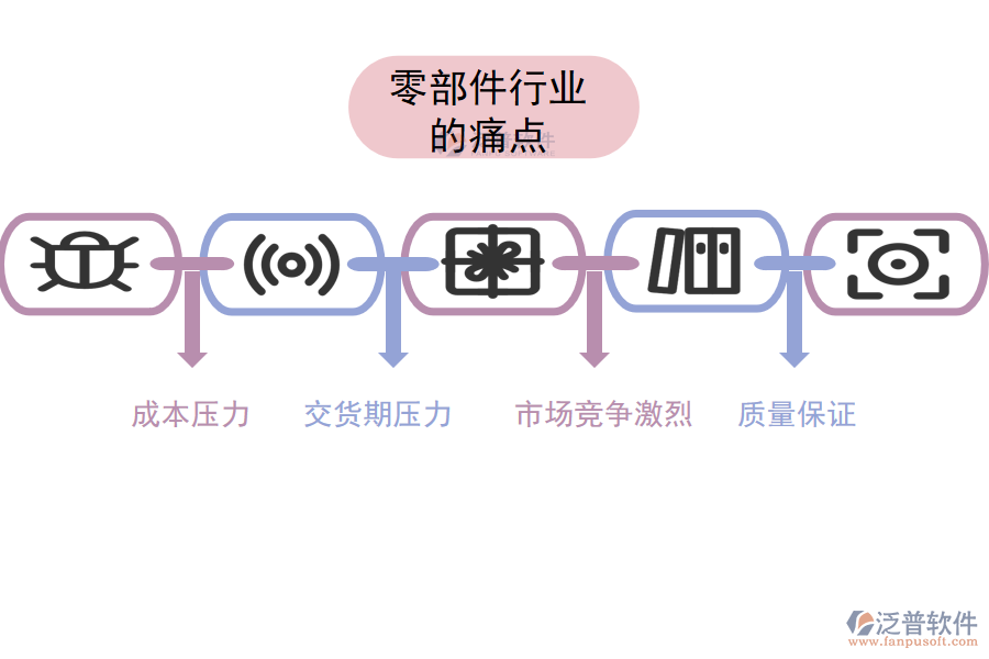零部件行業(yè)的現(xiàn)狀、痛點(diǎn)