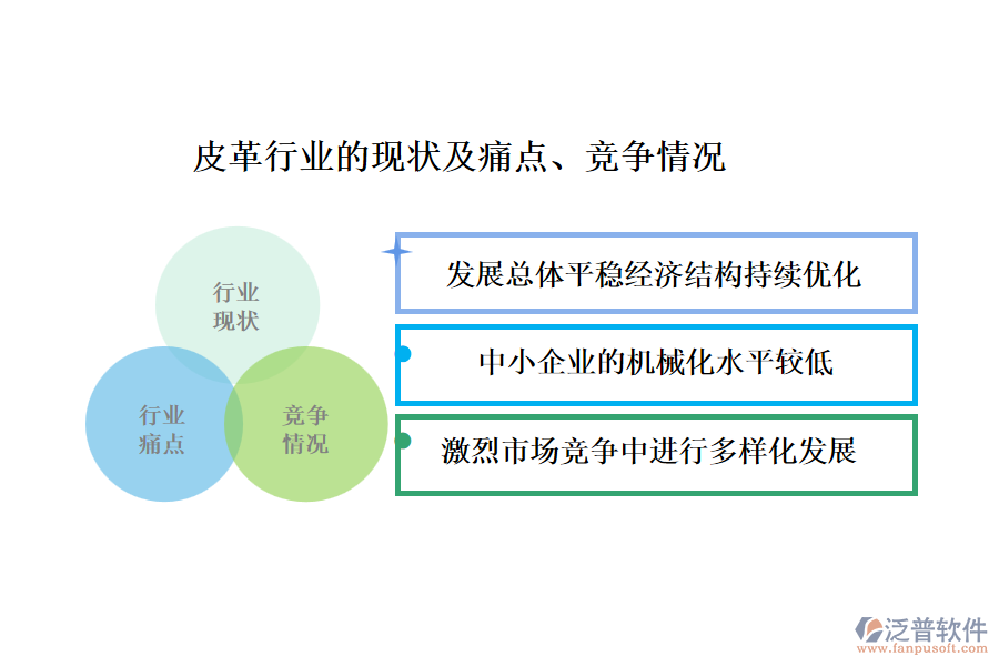 皮革行業(yè)的現(xiàn)狀及痛點(diǎn)、競爭情況