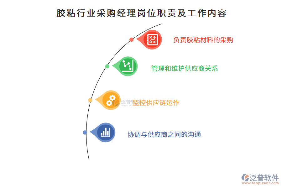 膠粘行業(yè)采購經理崗位職責及工作內容