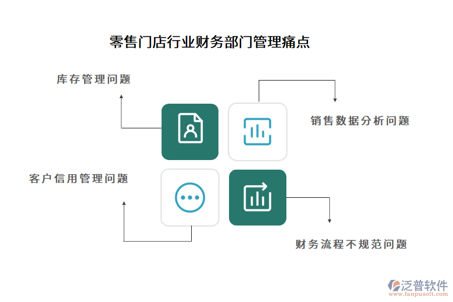 零售門店行業(yè)財務部門管理痛點