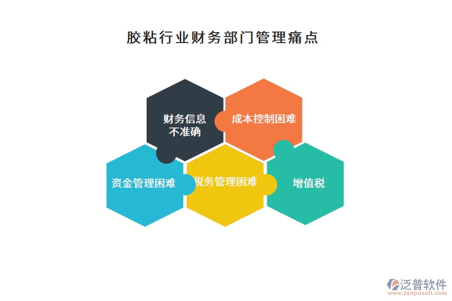膠粘行業(yè)財(cái)務(wù)部門(mén)管理痛點(diǎn)