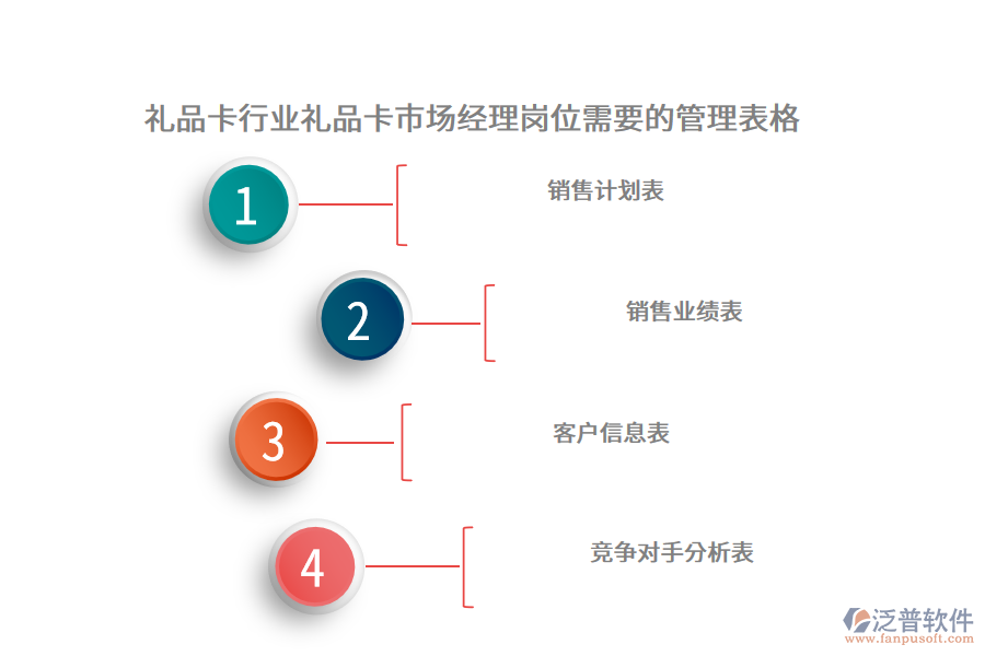 禮品卡行業(yè)禮品卡市場(chǎng)經(jīng)理崗位需要的管理表格