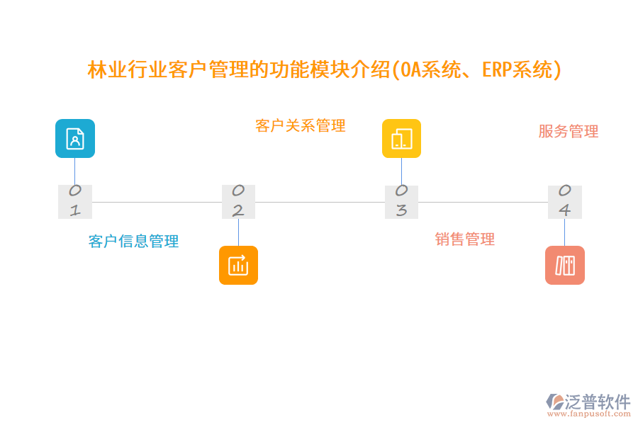 林業(yè)行業(yè)客戶管理的功能模塊介紹(OA系統(tǒng)、ERP系統(tǒng))