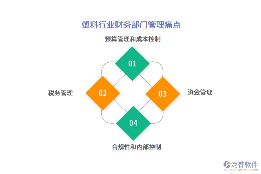 塑料行業(yè)財務(wù)部門管理痛點(diǎn)