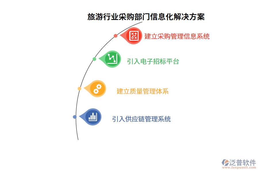 旅游行業(yè)采購(gòu)部門信息化解決方案