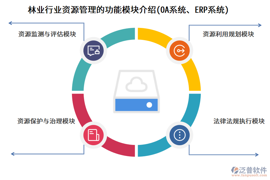 林業(yè)行業(yè)資源管理的功能模塊介紹(OA系統(tǒng)、ERP系統(tǒng))