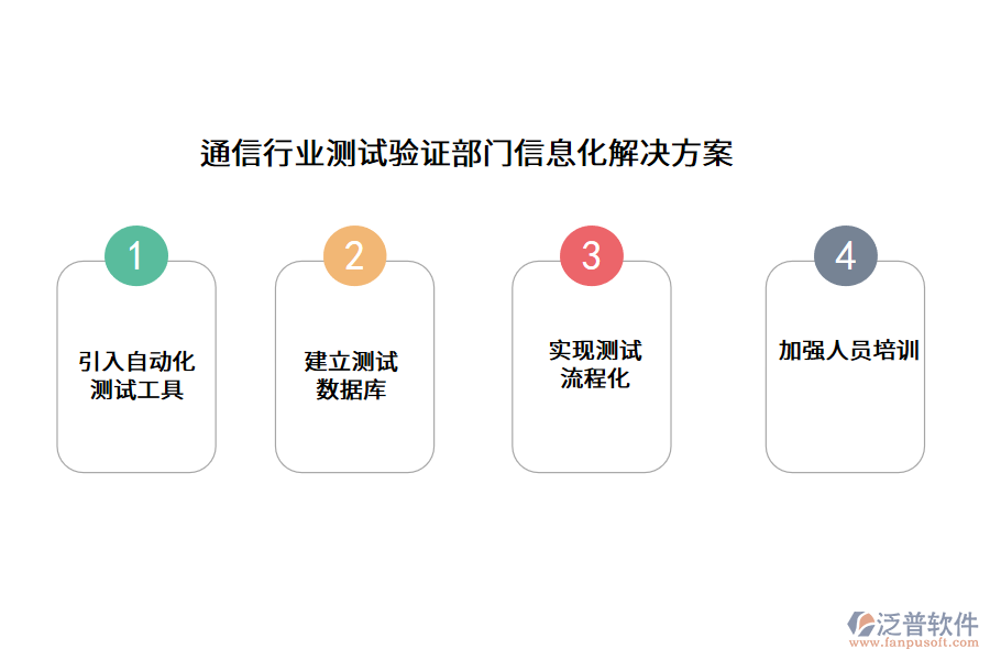 通信行業(yè)測(cè)試驗(yàn)證部門(mén)信息化解決方案