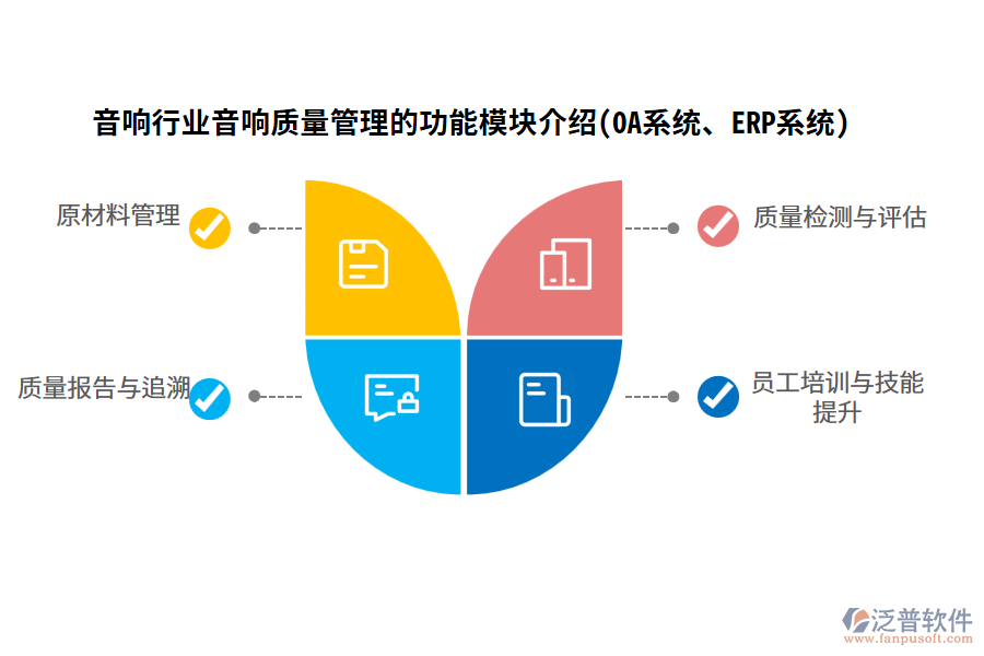 音響行業(yè)音響質量管理的功能模塊介紹(OA系統(tǒng)、ERP系統(tǒng))