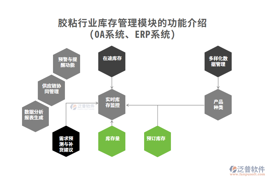 膠粘行業(yè)庫存管理模塊的功能介紹(OA系統(tǒng)、ERP系統(tǒng))