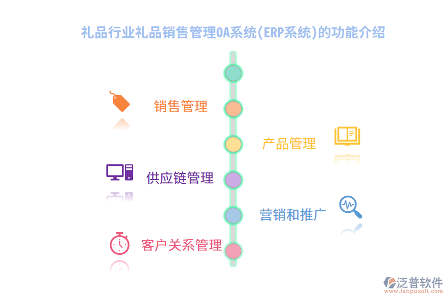 禮品行業(yè)禮品銷(xiāo)售管理OA系統(tǒng)(ERP系統(tǒng))的功能介紹