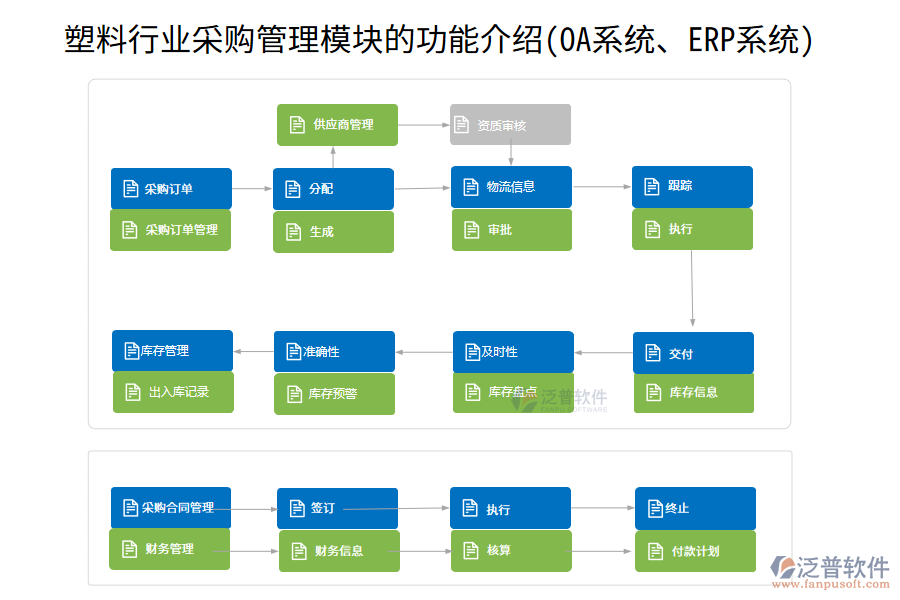 塑料行業(yè)采購管理模塊的功能介紹(OA系統(tǒng)、ERP系統(tǒng))