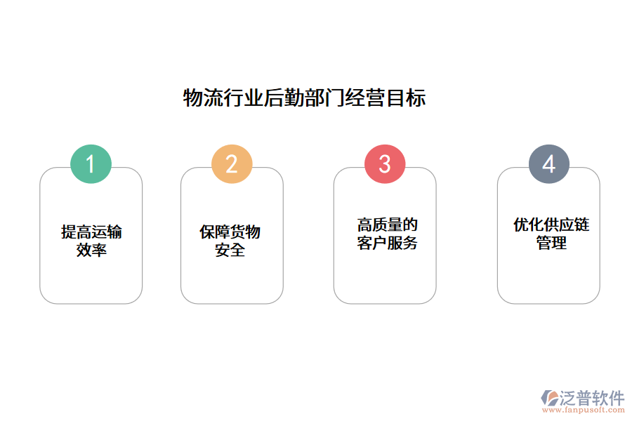 物流行業(yè)后勤部門經(jīng)營(yíng)目標(biāo)