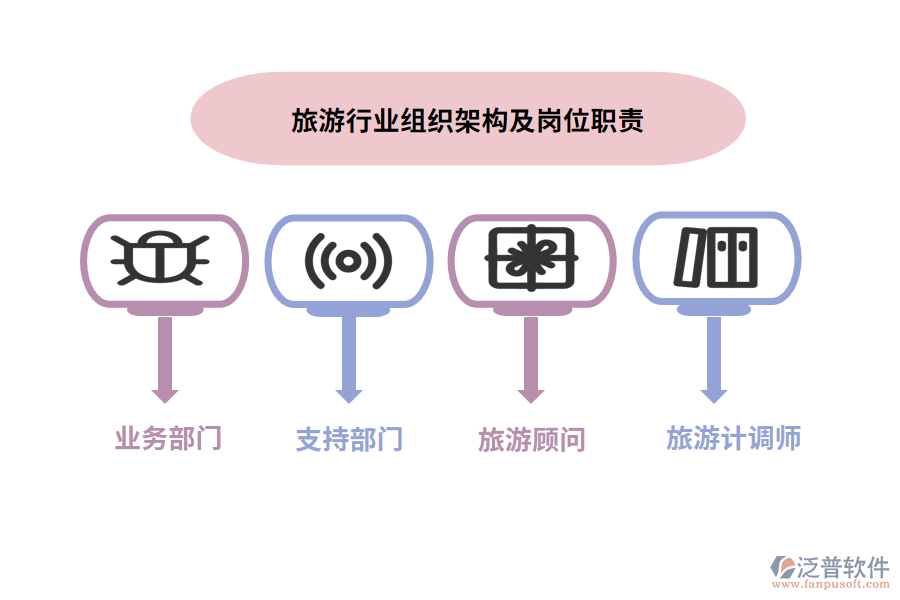 旅游行業(yè)組織架構(gòu)及崗位職責