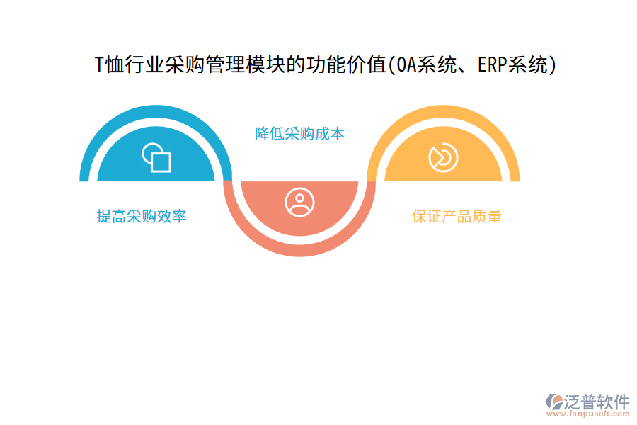 T恤行業(yè)采購管理模塊的功能價值(OA系統(tǒng)、ERP系統(tǒng))