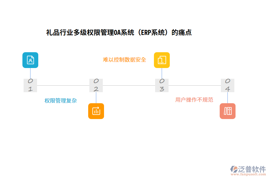 禮品行業(yè)多級權(quán)限管理OA系統(tǒng)（ERP系統(tǒng)）的痛點(diǎn)