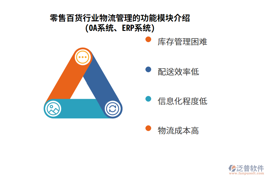 零售百貨行業(yè)物流管理的功能模塊介紹(OA系統(tǒng)、ERP系統(tǒng))
