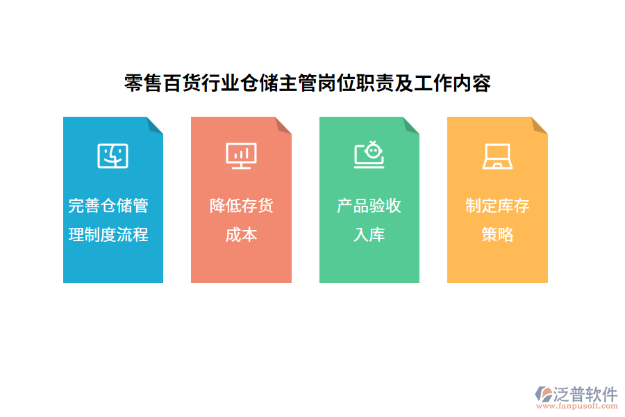 零售百貨行業(yè)倉儲主管崗位職責(zé)及工作內(nèi)容