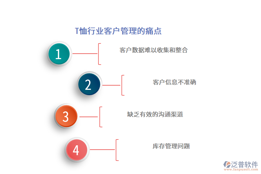 T恤行業(yè)客戶(hù)管理的痛點(diǎn)