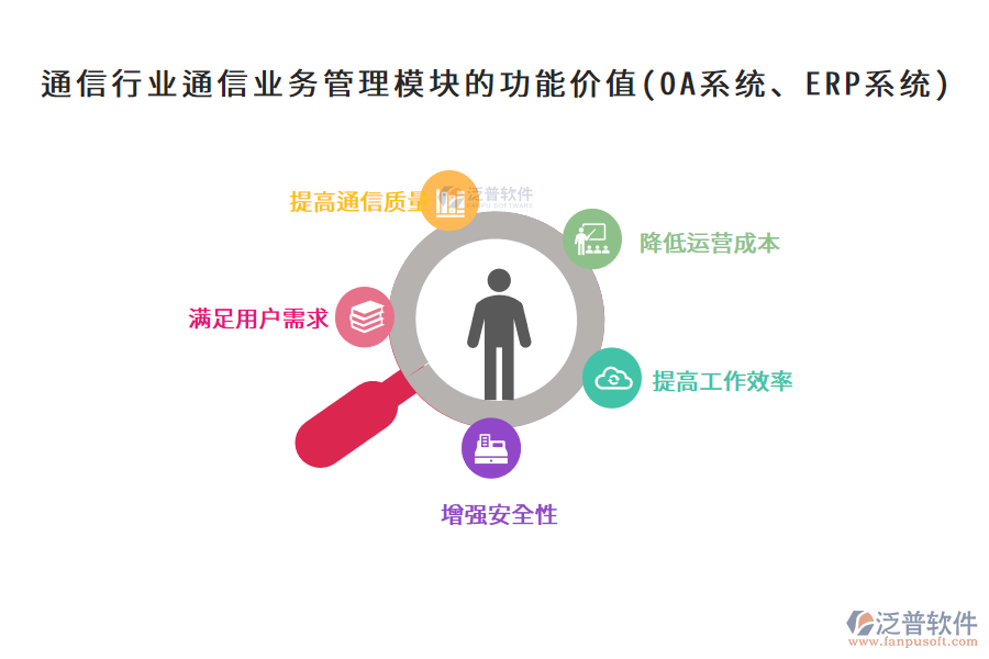 通信行業(yè)通信業(yè)務(wù)管理模塊的功能價值(OA系統(tǒng)、ERP系統(tǒng))