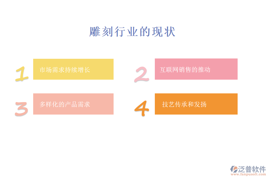 雕刻行業(yè)現(xiàn)狀及痛點、競爭情況