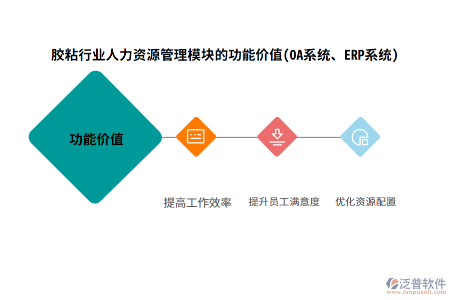 膠粘行業(yè)人力資源管理模塊的功能價值(OA系統(tǒng)、ERP系統(tǒng))
