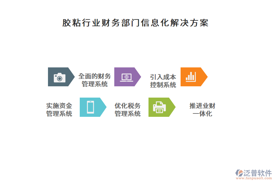 膠粘行業(yè)財(cái)務(wù)部門(mén)信息化解決方案
