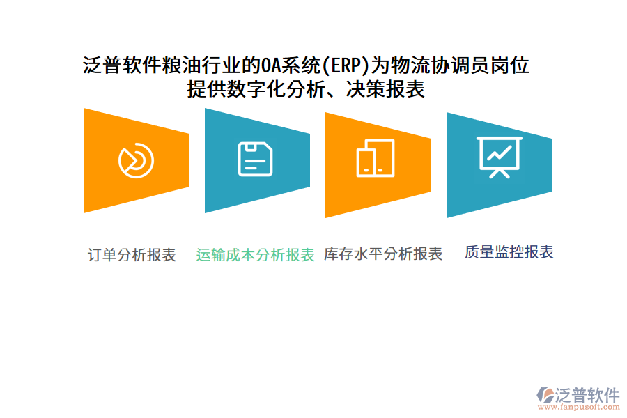 泛普軟件糧油行業(yè)的OA系統(tǒng)(ERP)為物流協(xié)調(diào)員崗位 提供數(shù)字化分析、決策報(bào)表