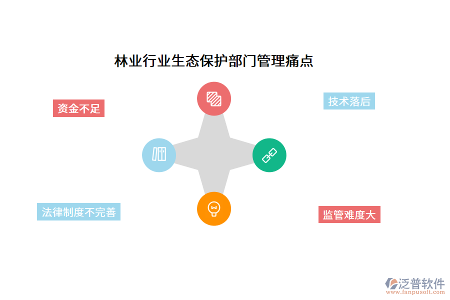 林業(yè)行業(yè)生態(tài)保護(hù)部門(mén)管理痛點(diǎn)