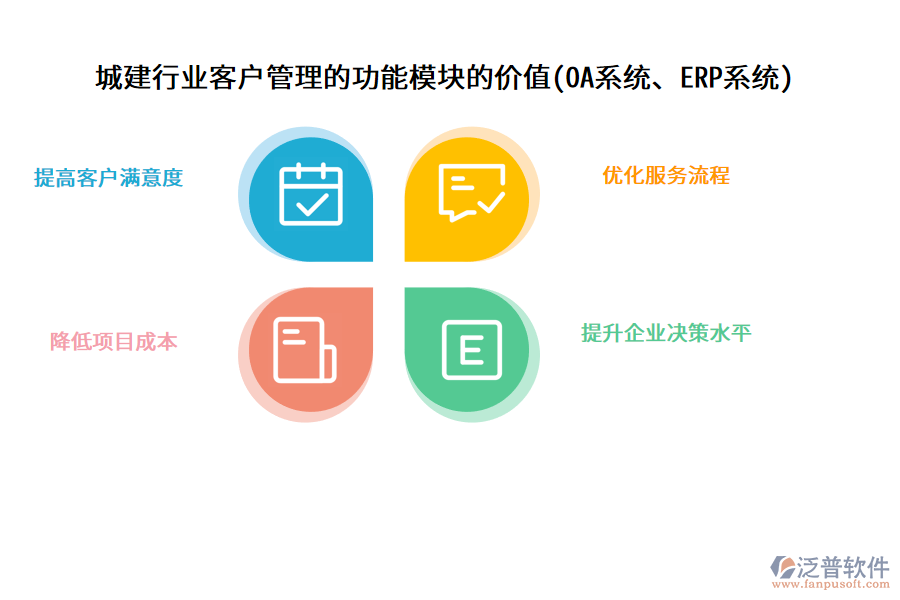 城建行業(yè)客戶管理的功能模塊的價(jià)值(OA系統(tǒng)、ERP系統(tǒng))