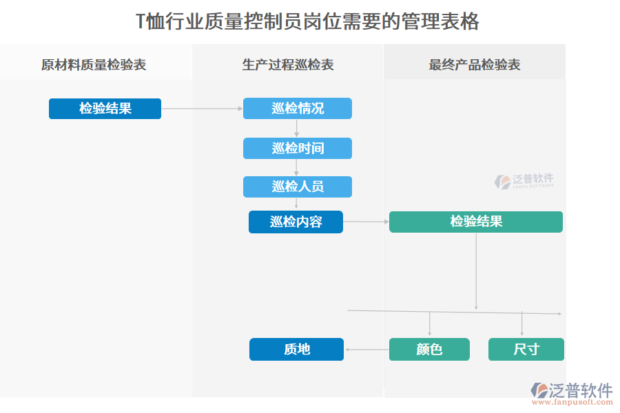 T恤行業(yè)質量控制員崗位需要的管理表格