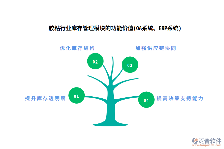 膠粘行業(yè)庫存管理模塊的功能價值(OA系統(tǒng)、ERP系統(tǒng))