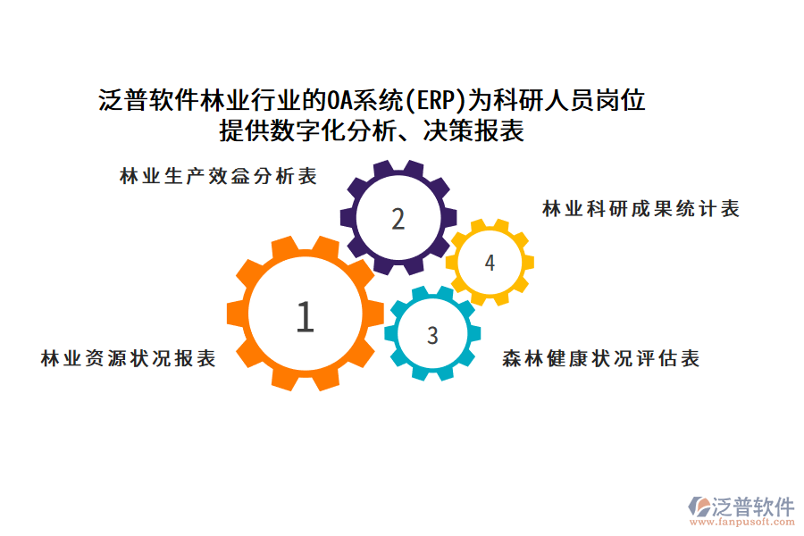 泛普軟件林業(yè)行業(yè)的OA系統(tǒng)(ERP)為科研人員崗位 提供數(shù)字化分析、決策報表